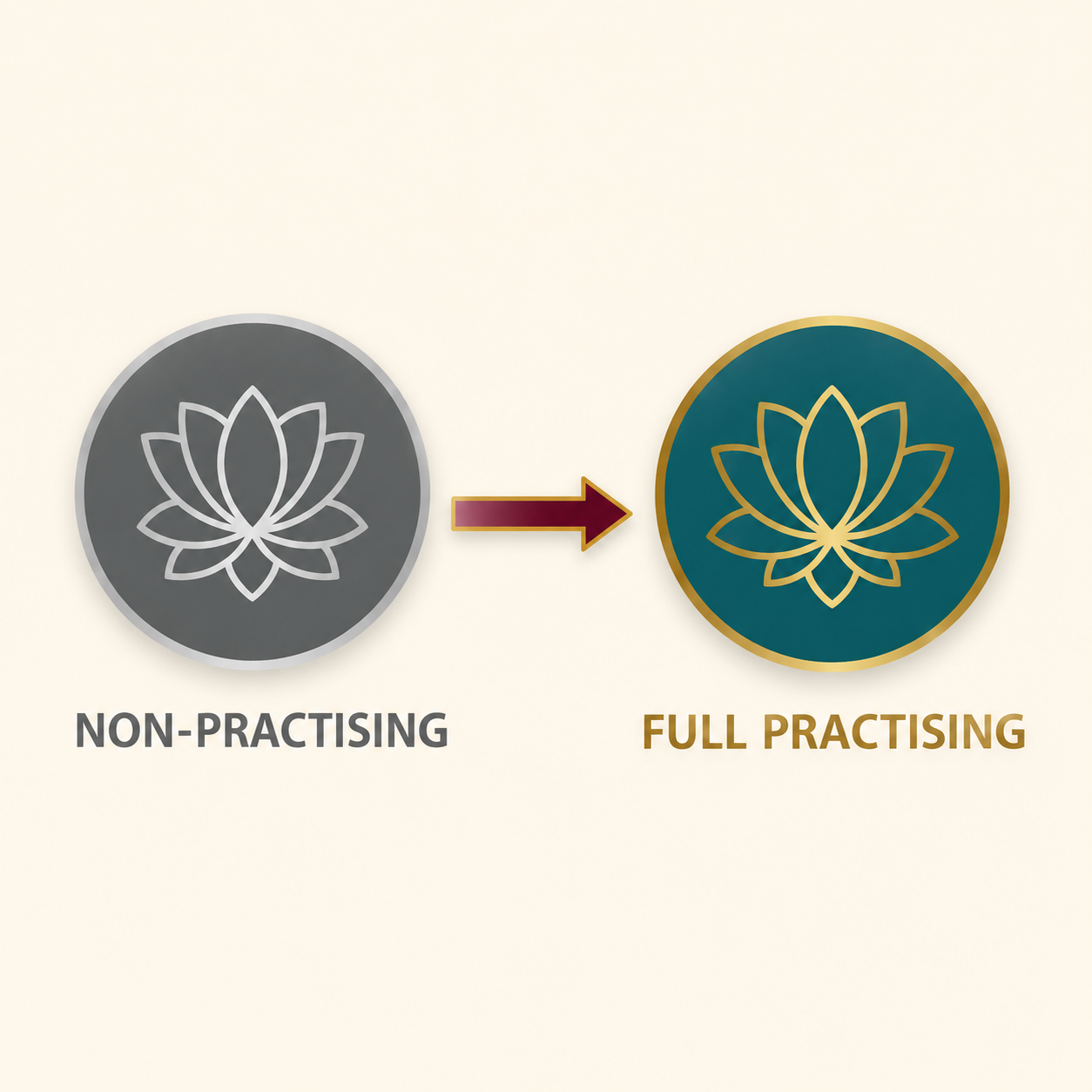 Professional membership category change and assessment